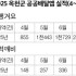 유일하
