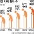 서울경제