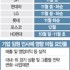 서울경제