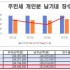 백남철