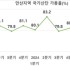 장기준
