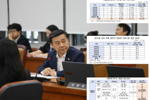 ADHD 치료제 '메틸페니데이트' 과다처방 심각...점검 병원 43.8% 수사의뢰