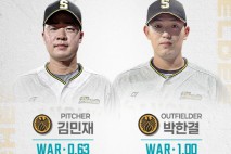 'KIA-NC 경사' 상무 김민재X박한결, 9월 퓨처스 루키상 수상