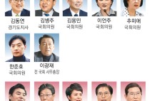 ‘李 정치적 고향’ 경기, 김동연 지사에 與 추미애 김병주 등 도전장