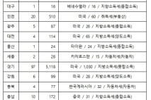 2024년 외국인 지방세 체납액 466억…최고액 체납자 중국인