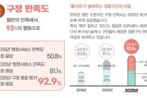 성동구 구정 만족도 92.9%…