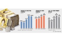 상생금융 압박에…은행 ‘자발적’ 정책보증 출연 2배 늘었다