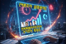 [여론조사] 전북도지사 선거 심층 분석...'김관영 1강 굳어지나, 중위권 재편이 승부 가른다'