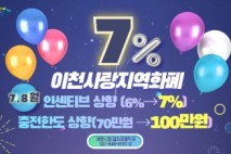 이천시, 경기이천사랑 지역화폐 충전 한도 100만 원, 인센티브 7%로 상향